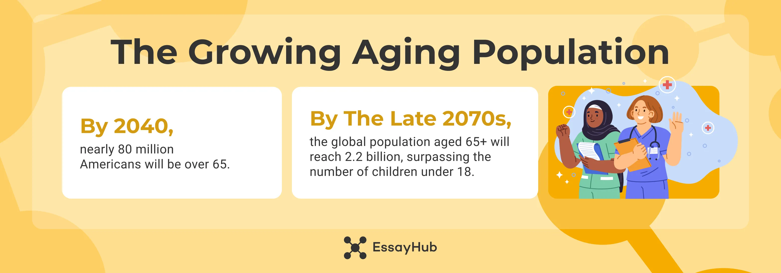 the growing aging population